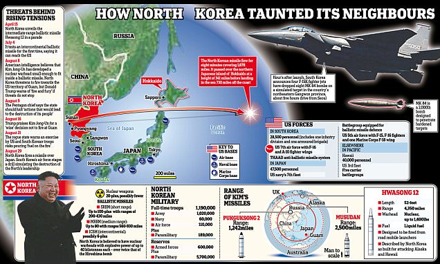 Dilema AS terhadap Korea Utara, Trump Siapkan Tujuh Opsi Hadapi Kim Jong Un